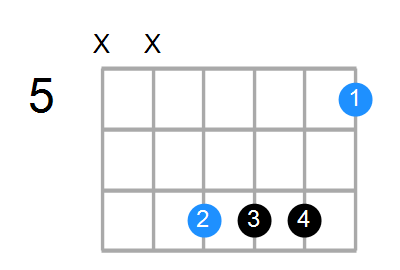 A6sus4 Chord